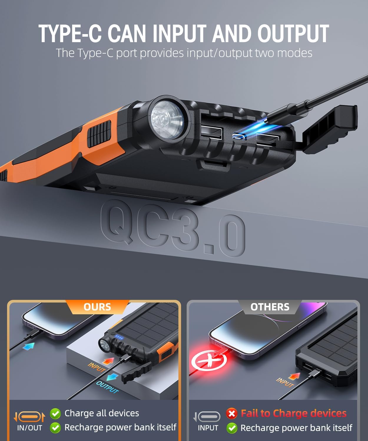 Power-Bank-Solar-Charger – 42800mAh Portable Charger,Solar Power Bank,External Battery Pack 5V3.1A Qc 3.0 Fast Charger Built-in Super Bright Flashlight (Orange)